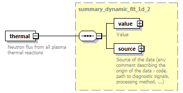 dd_physics_data_dictionary_p2315.png