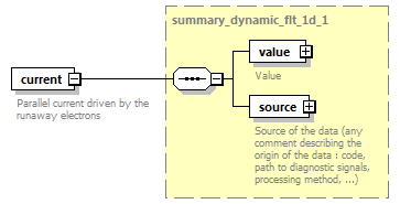 dd_physics_data_dictionary_p2330.png