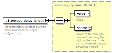 dd_physics_data_dictionary_p2337.png
