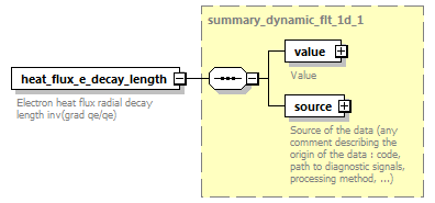 dd_physics_data_dictionary_p2340.png
