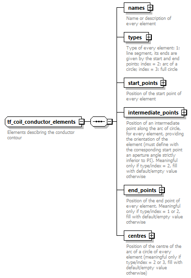 dd_physics_data_dictionary_p2487.png