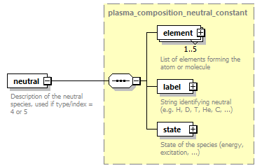 dd_physics_data_dictionary_p251.png
