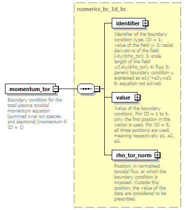 dd_physics_data_dictionary_p2527.png
