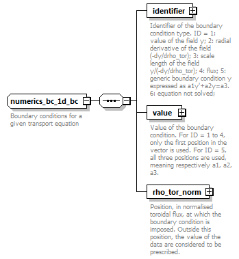 dd_physics_data_dictionary_p2529.png