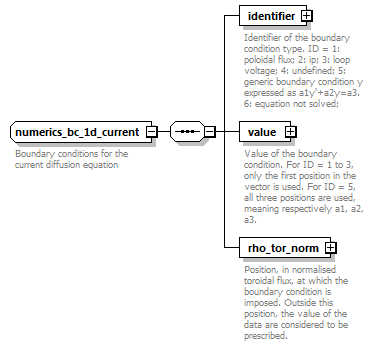dd_physics_data_dictionary_p2533.png