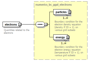 dd_physics_data_dictionary_p2568.png