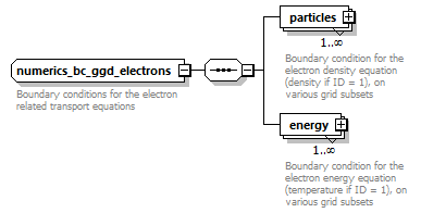 dd_physics_data_dictionary_p2581.png