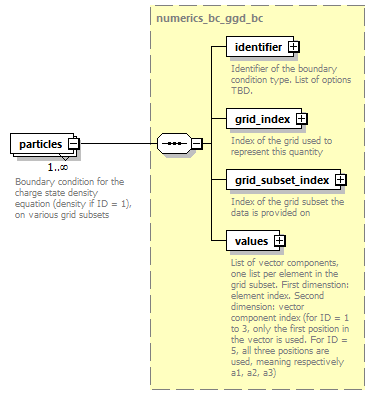 dd_physics_data_dictionary_p2602.png