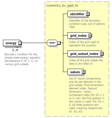 dd_physics_data_dictionary_p2603.png