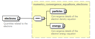 dd_physics_data_dictionary_p2609.png