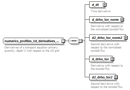 dd_physics_data_dictionary_p2682.png