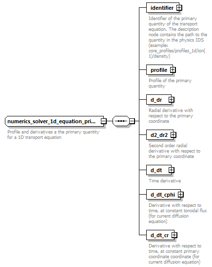 dd_physics_data_dictionary_p2765.png