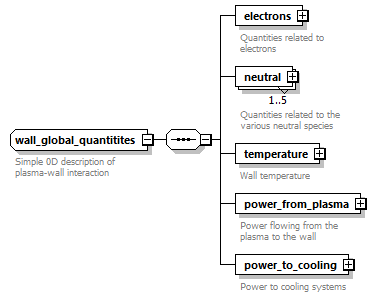 dd_physics_data_dictionary_p2805.png