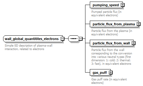 dd_physics_data_dictionary_p2811.png