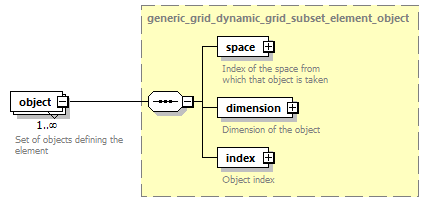 dd_physics_data_dictionary_p291.png