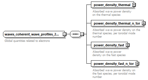 dd_physics_data_dictionary_p3001.png