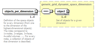 dd_physics_data_dictionary_p303.png