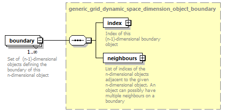 dd_physics_data_dictionary_p307.png