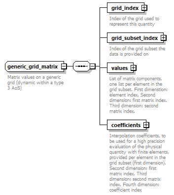 dd_physics_data_dictionary_p314.png