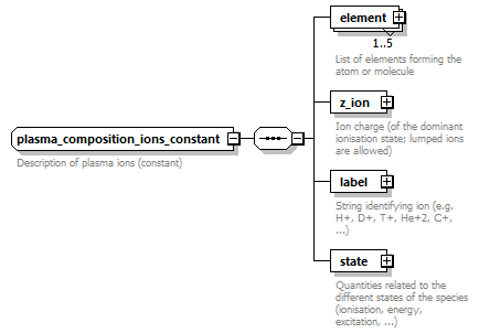dd_physics_data_dictionary_p388.png