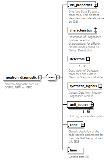 dd_physics_data_dictionary_p476.png