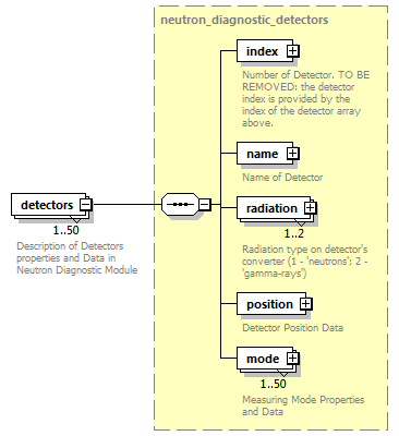 dd_physics_data_dictionary_p478.png