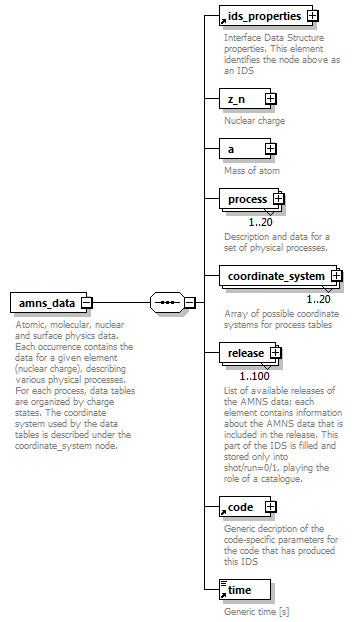 dd_physics_data_dictionary_p527.png