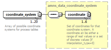 dd_physics_data_dictionary_p531.png