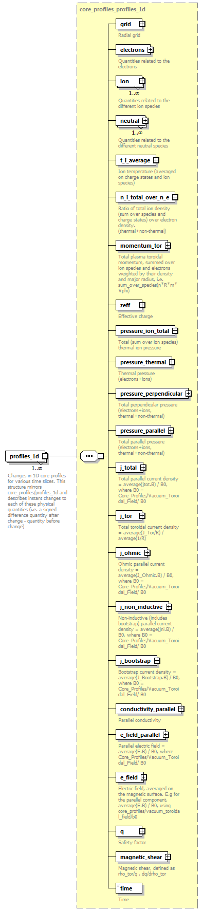 dd_physics_data_dictionary_p651.png