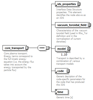 dd_physics_data_dictionary_p746.png