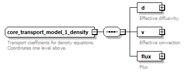 dd_physics_data_dictionary_p753.png