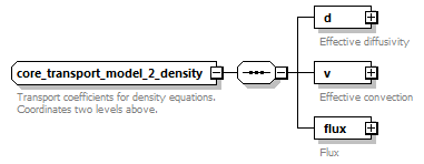 dd_physics_data_dictionary_p765.png