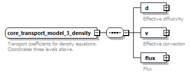 dd_physics_data_dictionary_p773.png