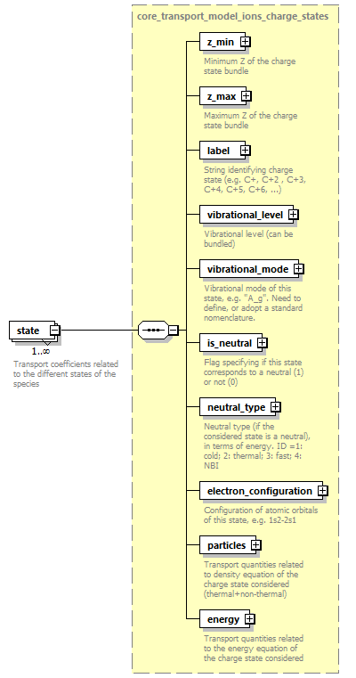 dd_physics_data_dictionary_p792.png