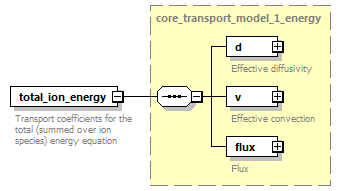 dd_physics_data_dictionary_p825.png