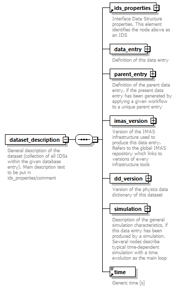 dd_physics_data_dictionary_p830.png