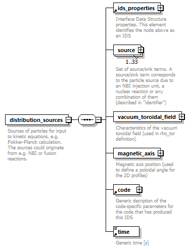 dd_physics_data_dictionary_p847.png