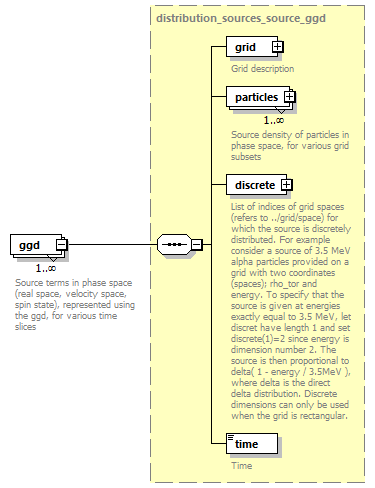 dd_physics_data_dictionary_p857.png