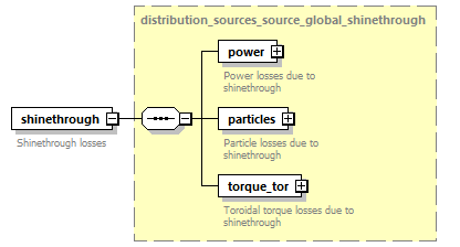 dd_physics_data_dictionary_p868.png