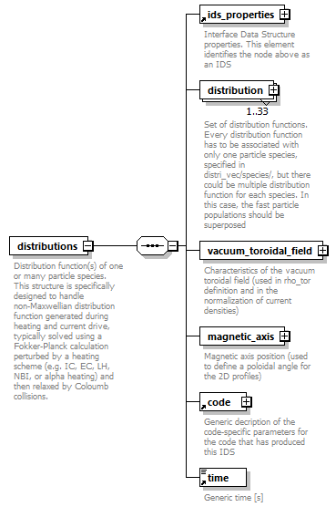 dd_physics_data_dictionary_p880.png