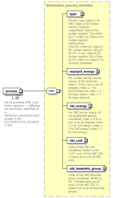 dd_physics_data_dictionary_p886.png