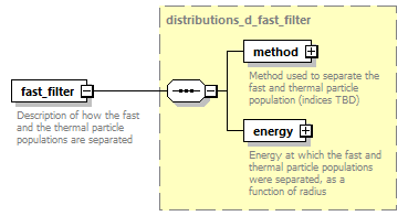 dd_physics_data_dictionary_p889.png