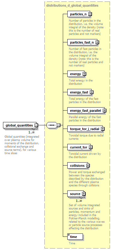 dd_physics_data_dictionary_p890.png