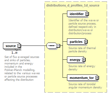dd_physics_data_dictionary_p964.png