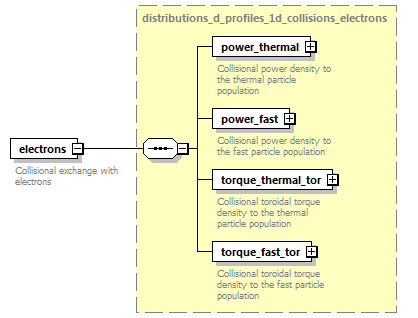 dd_physics_data_dictionary_p970.png