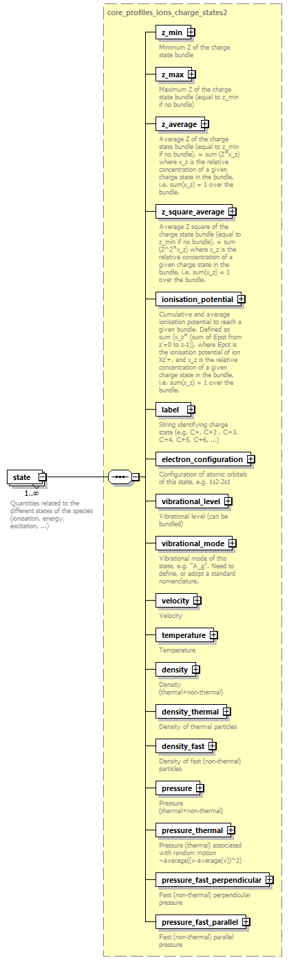 dd_physics_data_dictionary_p118.png