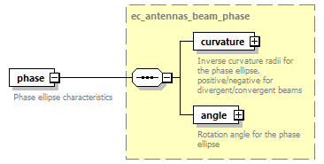 dd_physics_data_dictionary_p1292.png
