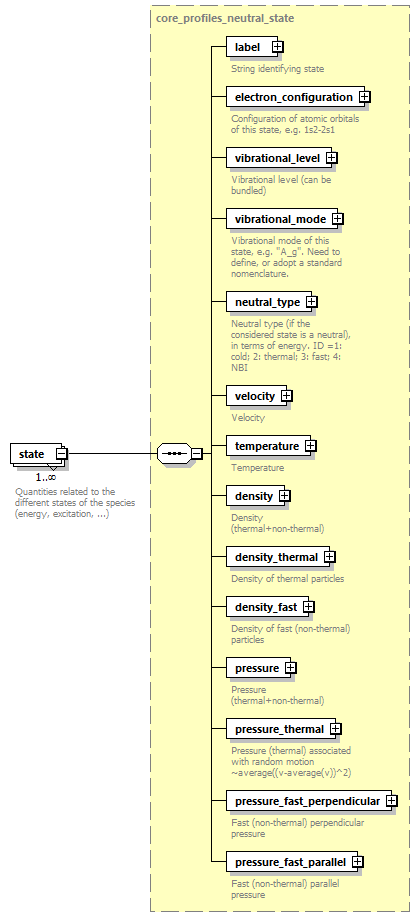 dd_physics_data_dictionary_p133.png