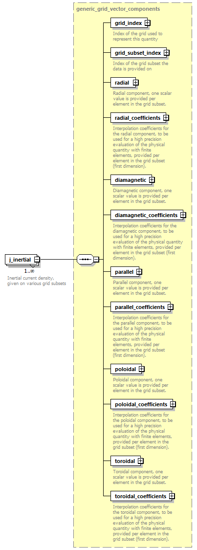 dd_physics_data_dictionary_p1345.png