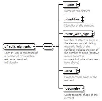 dd_physics_data_dictionary_p2065.png